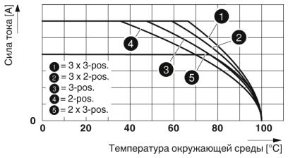 Штекер-PPCT 6/2