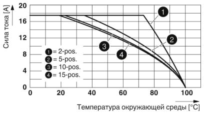 Двухъярусные клеммы-QTTCB 1,5/ 2P BU