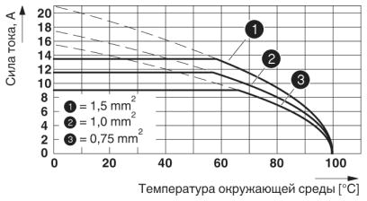 Клеммные блоки для печатного монтажа-MKDS 1/ 2-3,81