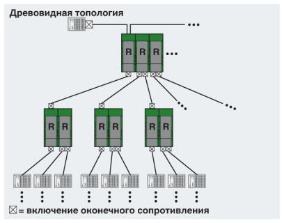 Повторитель-PSI-REP-DNET CAN