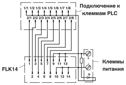 Подсоединение к системе-PLC-V8/FLK14/IN/M
