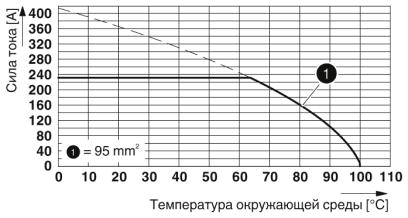 Клеммные блоки для печатного монтажа-MKDSP 95/ 5-20,0-F