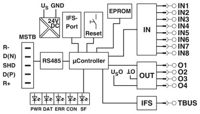 Интерфейс передачи данных-EM-RS485-GATEWAY-IFS