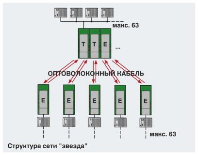 Преобразователь оптоволоконного интерфейса-PSI-MOS-DNET/FO 850 E