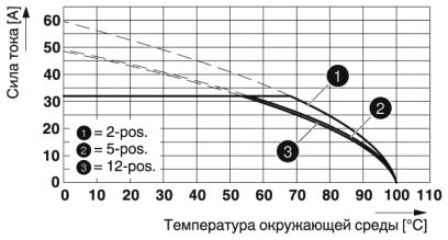 Разъем печатной платы-IPC 5/ 2-ST-7,62