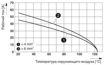 Модуль для контактов-HC-K 6/36-ESTC