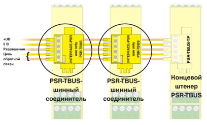 Шинные соединители на DIN-рейку-PSR-TBUS
