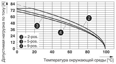 Разъем печатной платы-IPC 16/ 3-STF-SH-10,16
