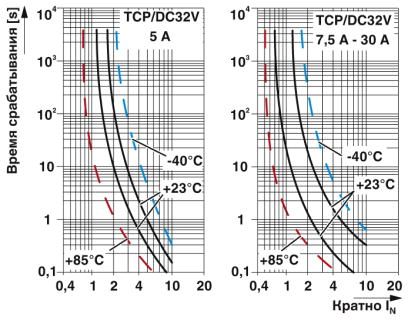 Тепловой защитный выключатель-TCP 15/DC32V