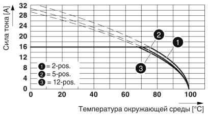Вилочная часть-GMSTB 2,5 HCV/ 5-ST-7,62