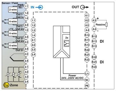 Цифровые индикаторы-FA MCR-EX-FD-TUI-UI-2REL-UP