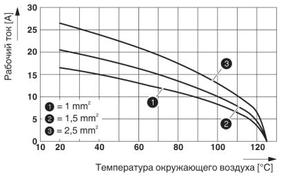 Комплект вставных соединителей-HC-EVO-A10UT-BWSC-HH-M20-PLRBK