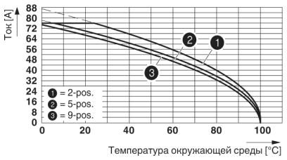 Разъем печатной платы-PC 16/ 9-STF-10,16