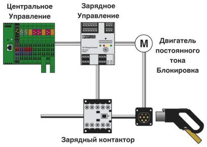 AC yправление зарядкой-EM-CP-PP-ETH