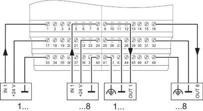 Устройство сопряжения с шиной-IBS ST ZF 24 BK DIO 8/8/3-T