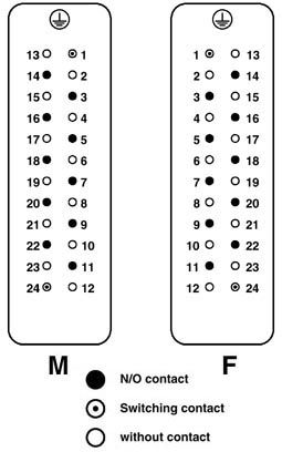 Модуль для контактов-HC-HV10-I-CT-M