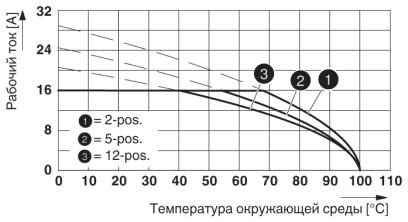 Разъем печатной платы-FKC 2,5 HC/ 5-STF-5,08