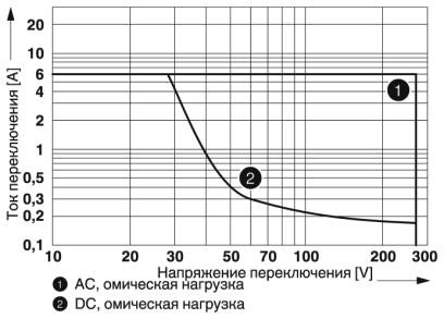 Релейный модуль-PLC-RSC-24UC/21/MS