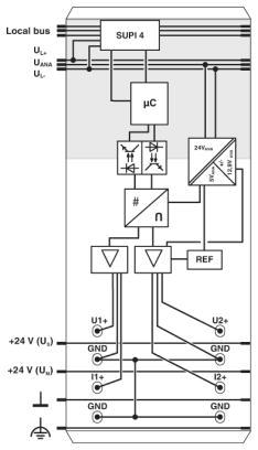 Клеммы Inline-IB IL AO 2/UI-PAC