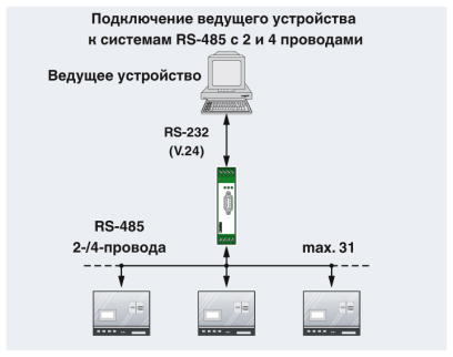 Преобразователь интерфейсов-PSM-ME-RS232/RS485-P