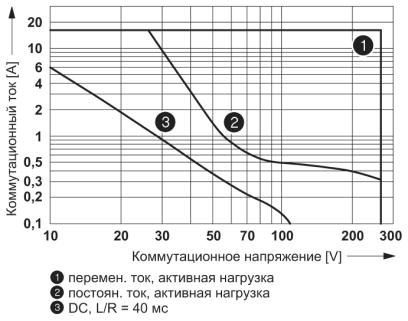 Одиночное реле-REL-MR-48DC/21HC