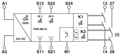 Реле безопасности-PSR-MC72-2NO-1DO-24DC-SC