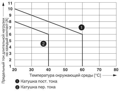 Релейный модуль-RIF-4-RPT-LV-120AC/3X1