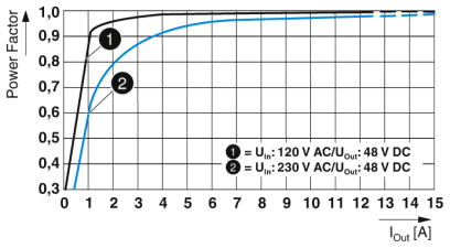 Источники питания-QUINT4-PS/1AC/48DC/10