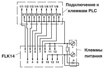 Подсоединение к системе-PLC-V8/FLK14/IN