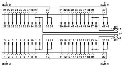 Фронтальный адаптер-FLKM 50-PA/PT/DIO/S7-1500