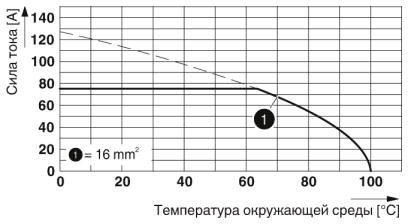Клеммные блоки для печатного монтажа-PLH 16/ 4-10