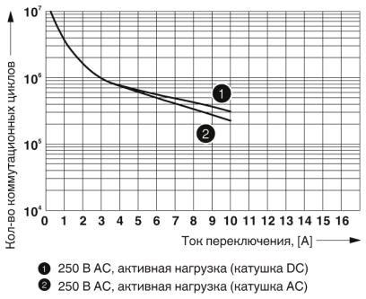 Релейный модуль-RIF-1-RPT-LV-24AC/1X21AU