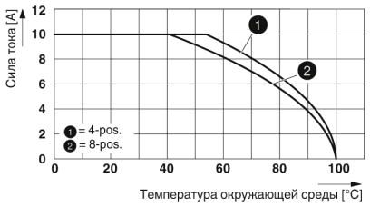 Многоярусный клеммный модуль-PT 2,5-4L/1P