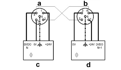 Модуль ввода-вывода-IBS IP CDIO/R 24-8