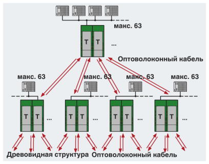 Преобразователь оптоволоконного интерфейса-PSI-MOS-DNET/FO 850 T