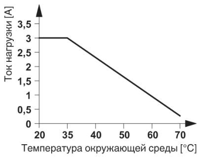 Модуль полупроводникового реле-PLC-OSP-110DC/110DC/ 3RW