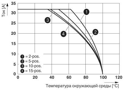 Клемма защитного провода-UT 4/ 1P-PE
