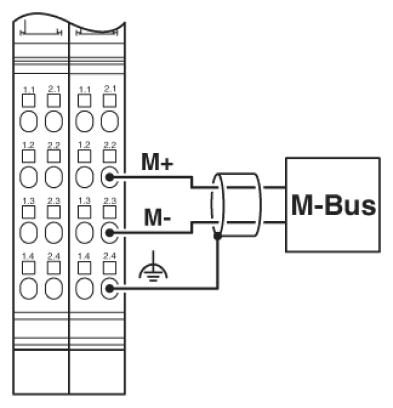 Функциональные клеммные модули Inline-IB IL MBUS-PAC
