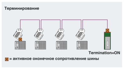 Нагрузочный резистор-PSI-TERMINATOR-PB