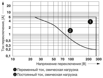 Одиночное реле-REL-IR4/200AC/4X21