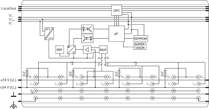 Клеммы Inline-IB IL AI 8/IS-PAC