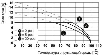 Разъем печатной платы-DFMC 1,5/ 4-ST-3,5-LR