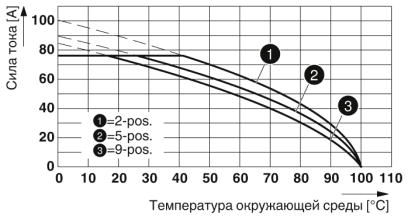Разъем печатной платы-PC 16/ 8-STF-10,16