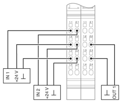 Функциональные клеммные модули Inline-IB IL CNT-PAC