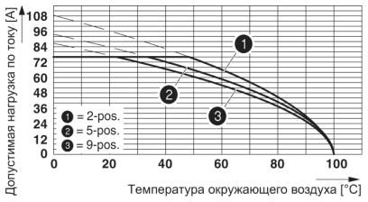 Разъем печатной платы-DFK-PC 16/ 3-ST-10,16