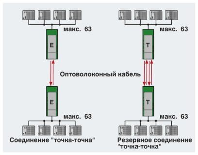 Преобразователь оптоволоконного интерфейса-PSI-MOS-DNET/FO 850 T