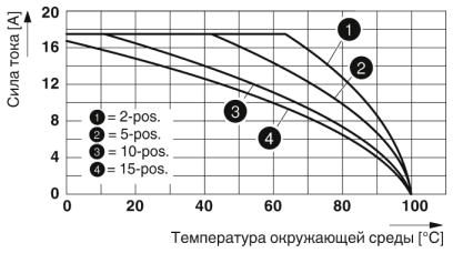 Штекер-QP 1,5/ 4