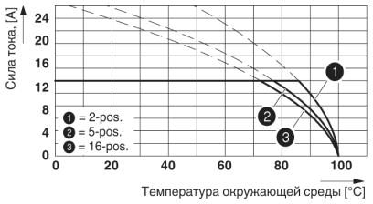 Вилочная часть-PT 1,5/11-PVH-5,0