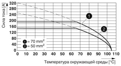 Клеммные блоки для печатного монтажа-MKDSP 50/ 1-17,5-FL