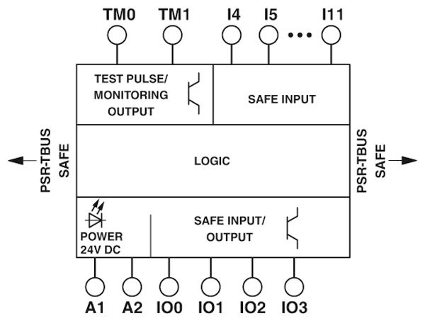 Модуль расширения-PSR-SPP-24DC/TS/SDI8/SDIO4